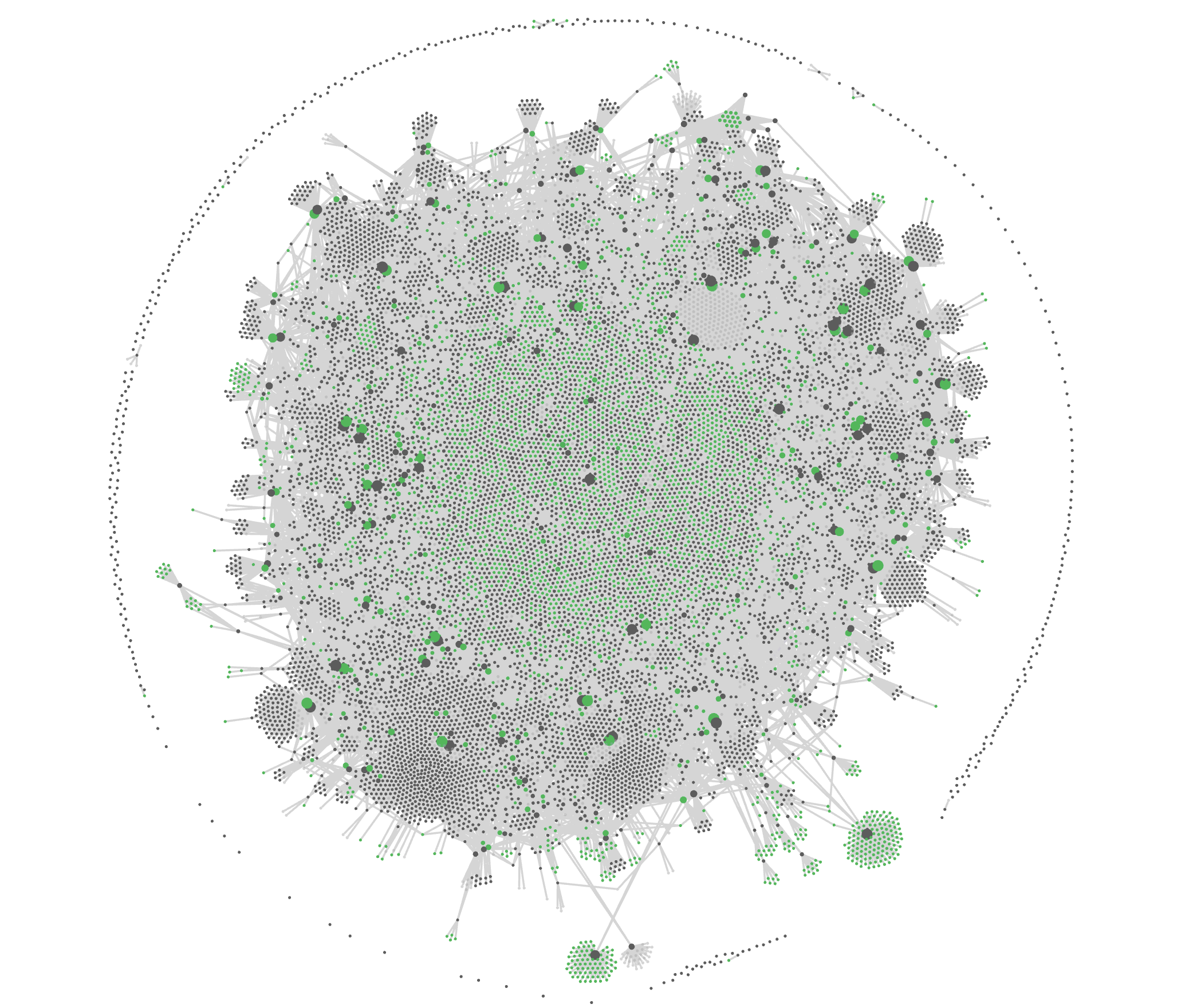A dense circular hairball of roughly ten thousand dots — grey links, green tags — packed so tightly the connecting lines fuse into a solid grey mass, with a thin ring of unconnected dots orbiting outside it.