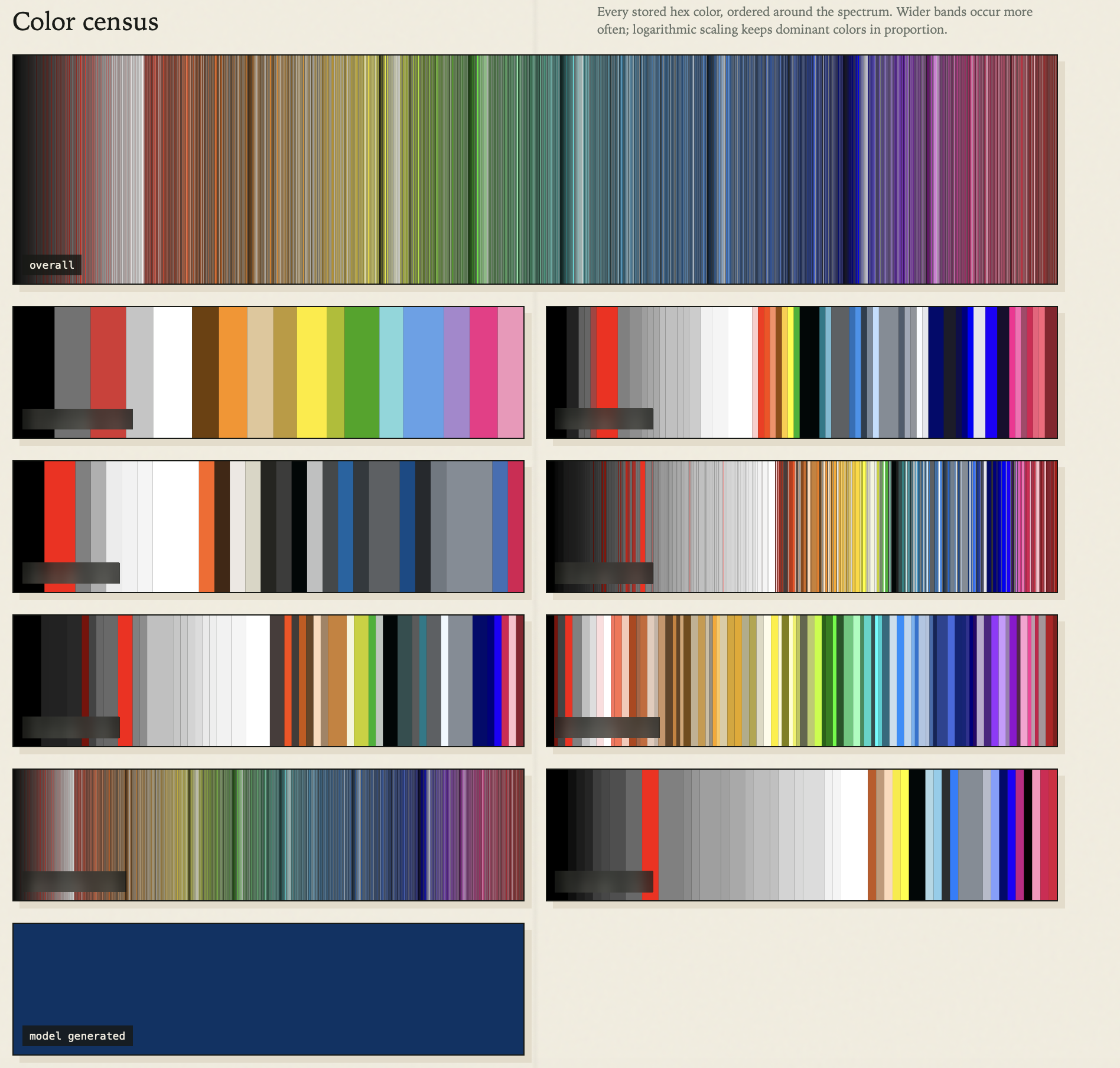 Every stored color as one thin stripe, one band per project