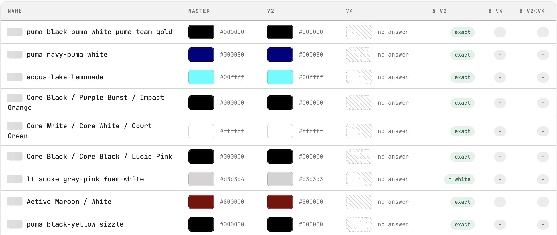 Rows from the three-way comparison: long compound names where the old model and version two return exactly the same colors, while version four's column reads "no answer".