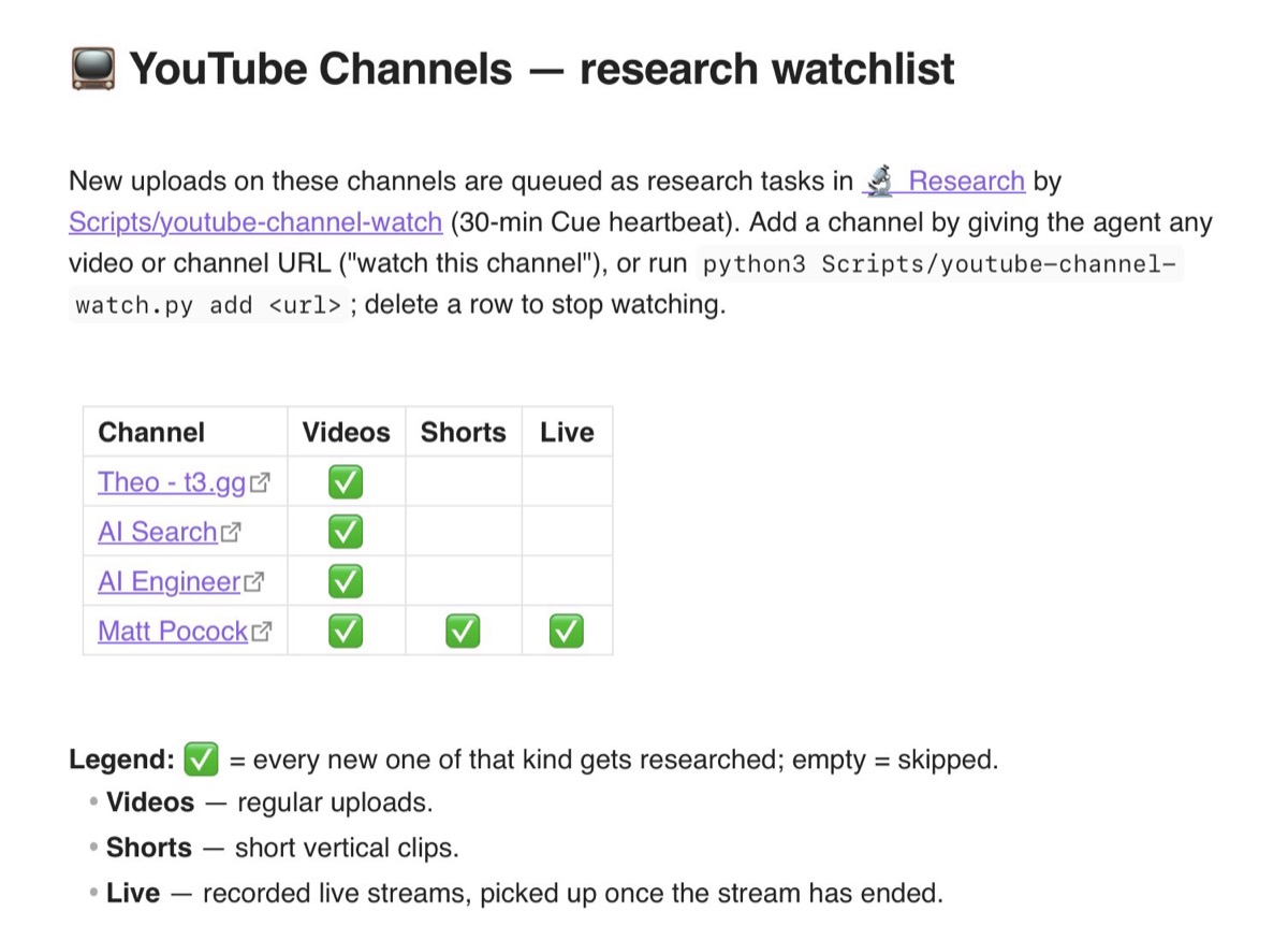 My YouTube watchlist as a table: a checkmark per channel for videos, Shorts and live, with all three ticked for Matt Pocock